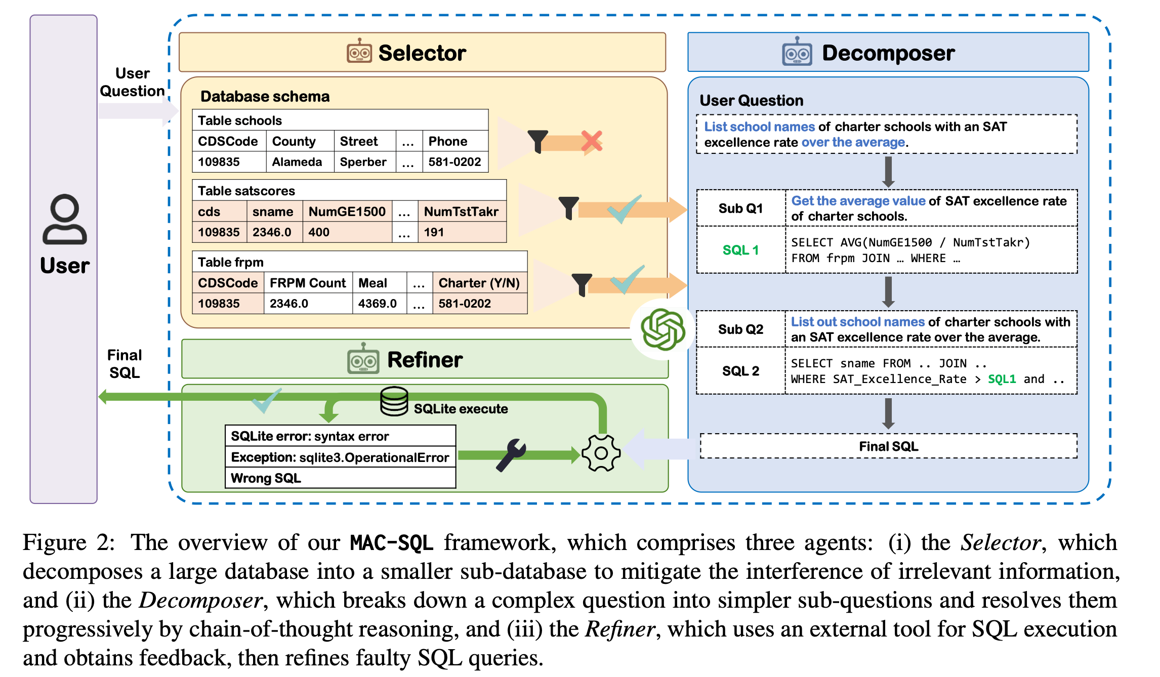 MAC-SQL